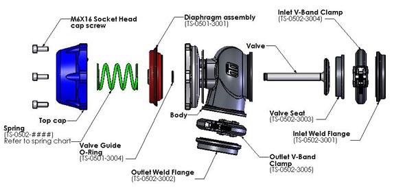 how does a wastegate work turbosmartturbosmart how turbo boost works