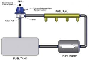 FPR Illustration - Base Pressure