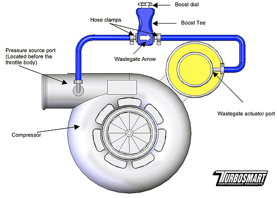 Internal Wastegate Actuator & Manual Boost Controller Setup