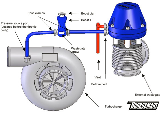 Diy Manual Boost Controller - Honda, Acura Tech Website, Tutorials, Tuning And How-To's. Drag Racing, Street Racing, Road Racing - C-Speed.racing