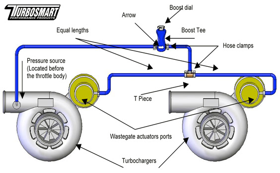 Parallel Twin-turbo Setup