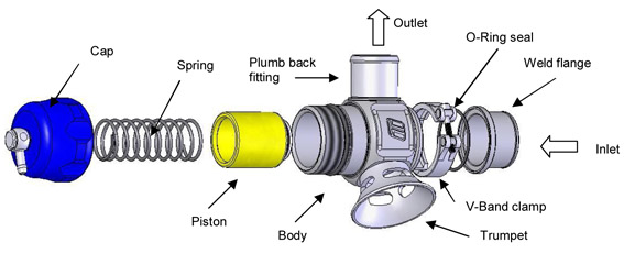 CAN A BOV DAMAGE MY ENGINE?