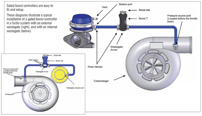 Boost Controller Illustration