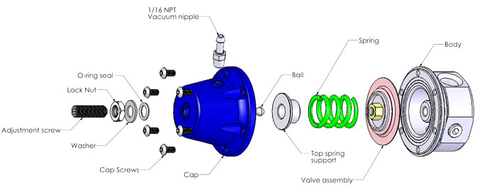 FPR Illustration