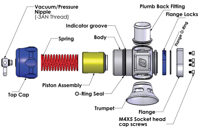 BOV Troubleshooting