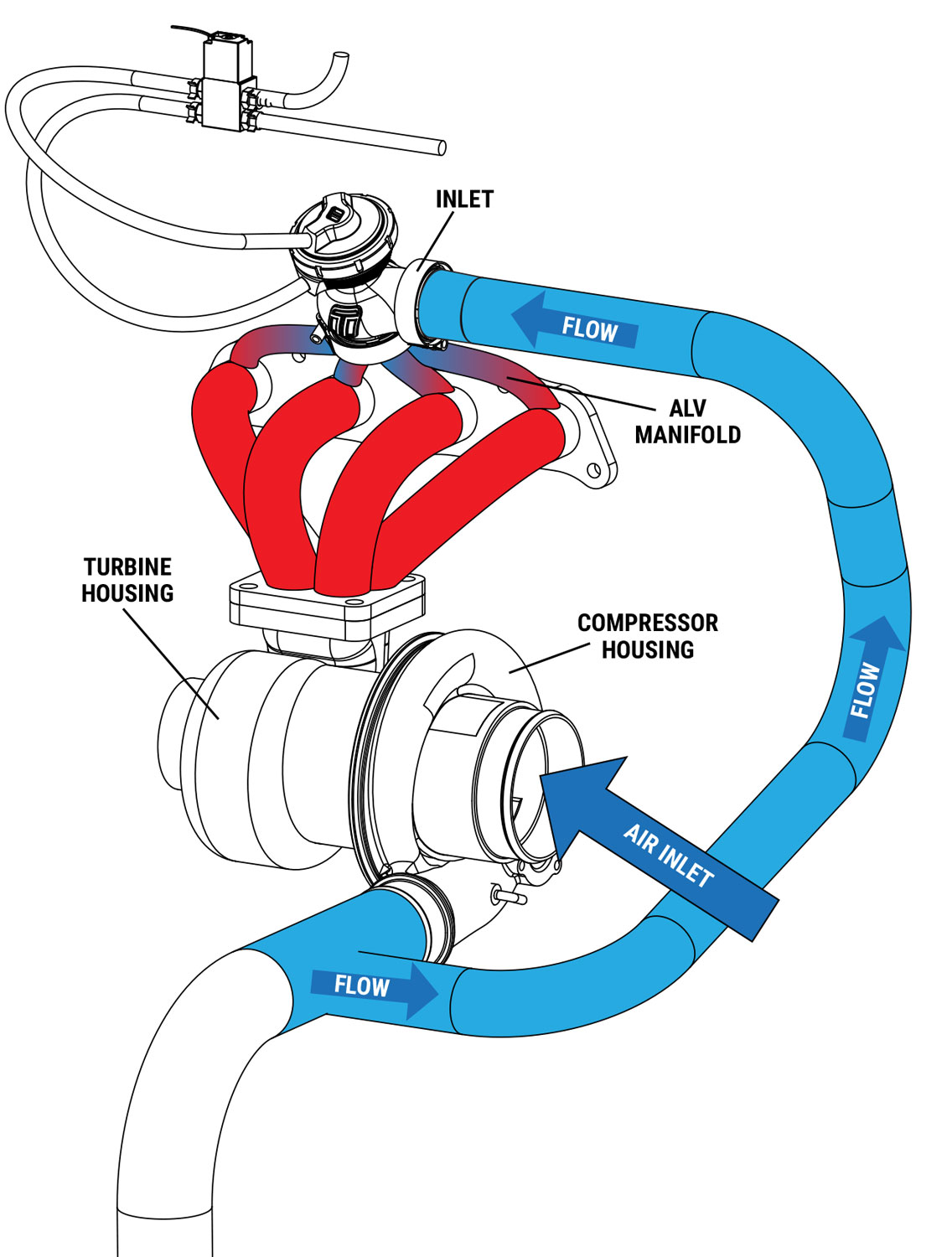 Explicación De La Válvula Anti LagTurbosmart KeepOnBuilding Micro Explicación De La Válvula Anti LagTurbosmart KeepOnBuilding Micro