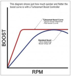 BoostCurve-280x300