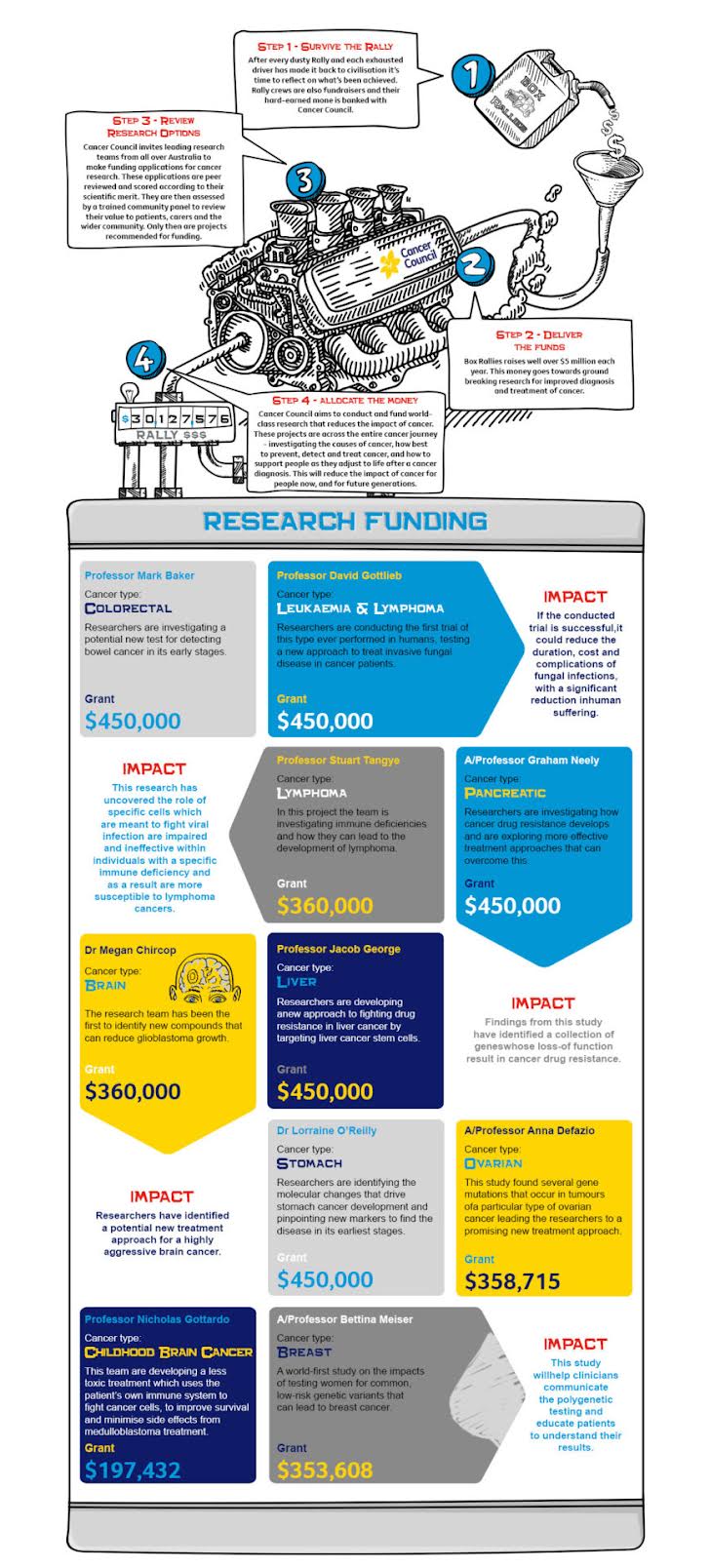 Shitbox Rally Infographic